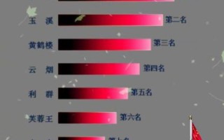 中国烟草市场卷烟品牌有哪些_哪个品牌最受欢迎