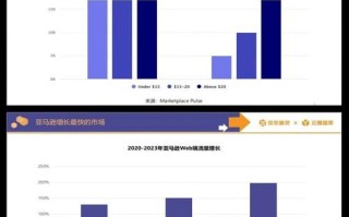 亚马逊股票值得买吗_2024年目标价预测