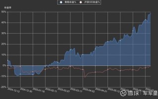 友邦吊顶股票怎么样_友邦吊顶股票值得长期持有吗