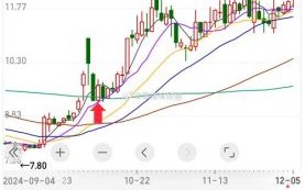 京能集团股票值得买吗_最新走势分析