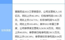 赛隆药业股票怎么样_赛隆药业未来前景如何