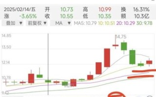 002465股票行情_未来走势如何