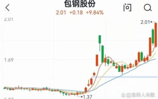 包钢股份股票值得长期持有吗_包钢股份未来走势分析