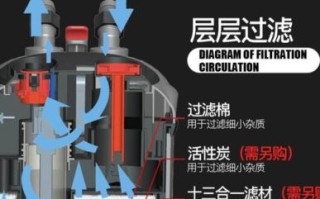 过滤桶效果怎么样_过滤桶优缺点有哪些