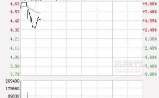 陕西黑猫股票行情_陕西黑猫未来走势如何