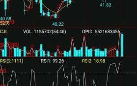 601318股票今日走势_中国平安股价还会涨吗