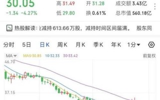 福斯特股票值得长期持有吗_福斯特股票未来走势分析