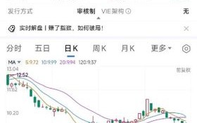 新华三股票值得买吗_新华三股价走势分析