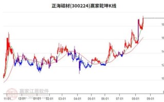 正海磁材股票怎么样_正海磁材股票值得买吗