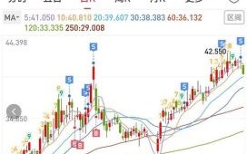 京东健康股票值得买吗_京东健康股价走势分析