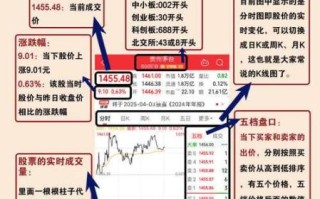 看股票的软件哪个好_新手怎么选