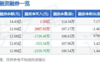 盛和资源股票怎么样_盛和资源值得长期持有吗