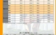 牛肉价格为什么上涨_2024牛肉多少钱一斤