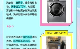滚筒洗衣机怎么样_滚筒洗衣机优缺点