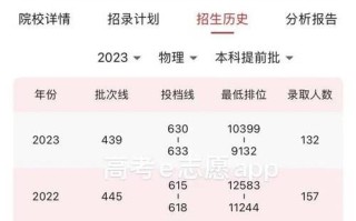 北京师范大学珠海分校怎么样_录取分数线是多少