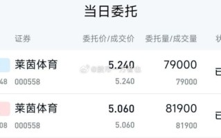 莱茵体育股票怎么样_莱茵体育股票值得买吗