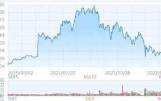 碧桂园服务股票值得买吗_碧桂园服务股票未来走势