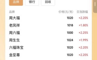 老铺黄金股票值得买吗_老铺黄金股票未来走势