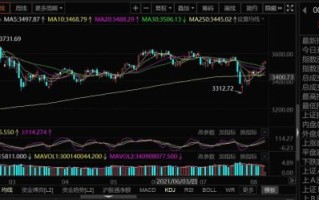 300324股票今日行情_如何看懂走势