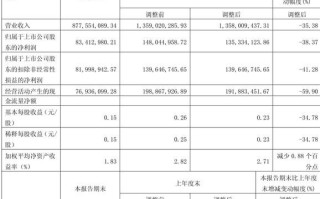 康缘药业股票值得长期持有吗_康缘药业股票未来走势如何