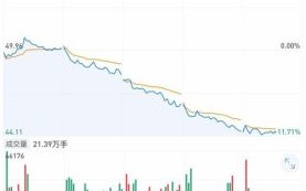 002230股票未来走势_科大讯飞值得长期持有吗