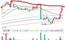 300288股票行情_朗玛信息股价走势分析