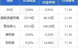 玖龙纸业股票怎么样_玖龙纸业值得长期持有吗