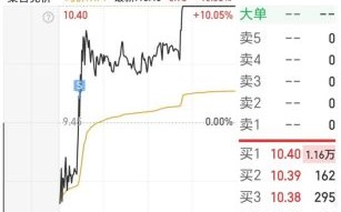 哈飞股票还能买吗_哈飞股票最新行情