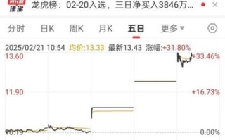 金发科技股票吧最新消息_金发科技股票还能买吗