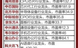 医疗器械龙头股票有哪些_如何挑选