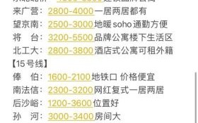 北京租房多少钱一个月_北京租房哪里便宜