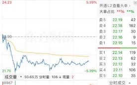 华海药业股票怎么样_华海药业股票值得长期持有吗