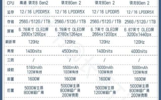 2024年最值得买的手机有哪些_如何挑选高性价比笔记本