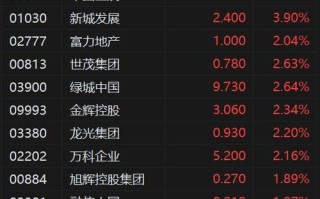 中国金茂股票值得买吗_中国金茂股票未来走势