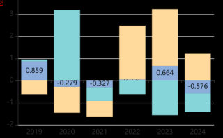 京城股份股票值得买吗_京城股份股票目标价多少