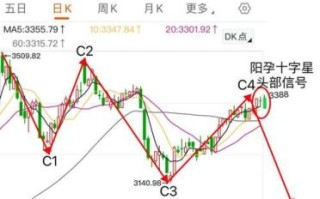 600089股票行情怎么样_600089未来走势预测