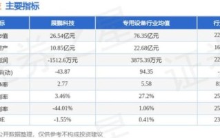 展鹏科技股票怎么样_展鹏科技股票值得买吗