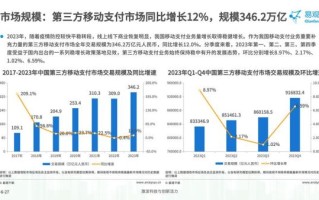 支付市场未来趋势_支付市场有哪些新机会