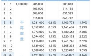 福能股票值得长期持有吗_福能股票分红率是多少