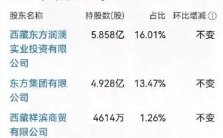 大东方股票股吧最新消息_大东方股票还能买吗