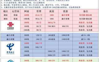 湖南有线宽带怎么样_湖南有线宽带网速实测