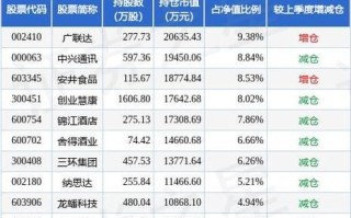 龙蟠科技股票怎么样_龙蟠科技股票值得买吗