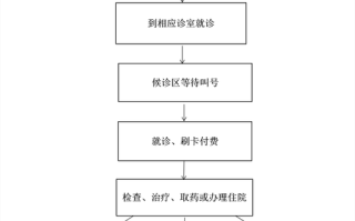 北京市西城区平安医院怎么样_就诊流程怎么走