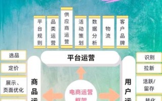 做电商运营怎么样_电商运营前景如何
