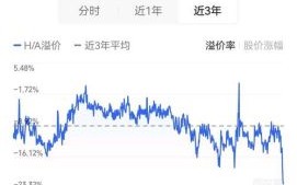 600690海尔智家股票值得买吗_未来走势如何