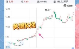 万丰奥威股票值得长期持有吗_万丰奥威股票未来走势如何