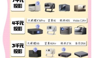 家用投影仪怎么选_投影仪哪个品牌好