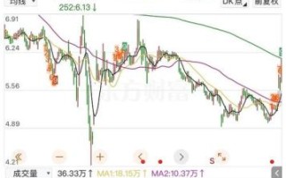 兰生股票值得买吗_兰生股份最新行情分析