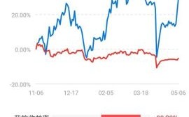 一汽股票值得买吗_一汽股票未来走势