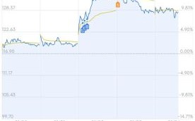 五洲新春股票值得买吗_五洲新春股票未来走势